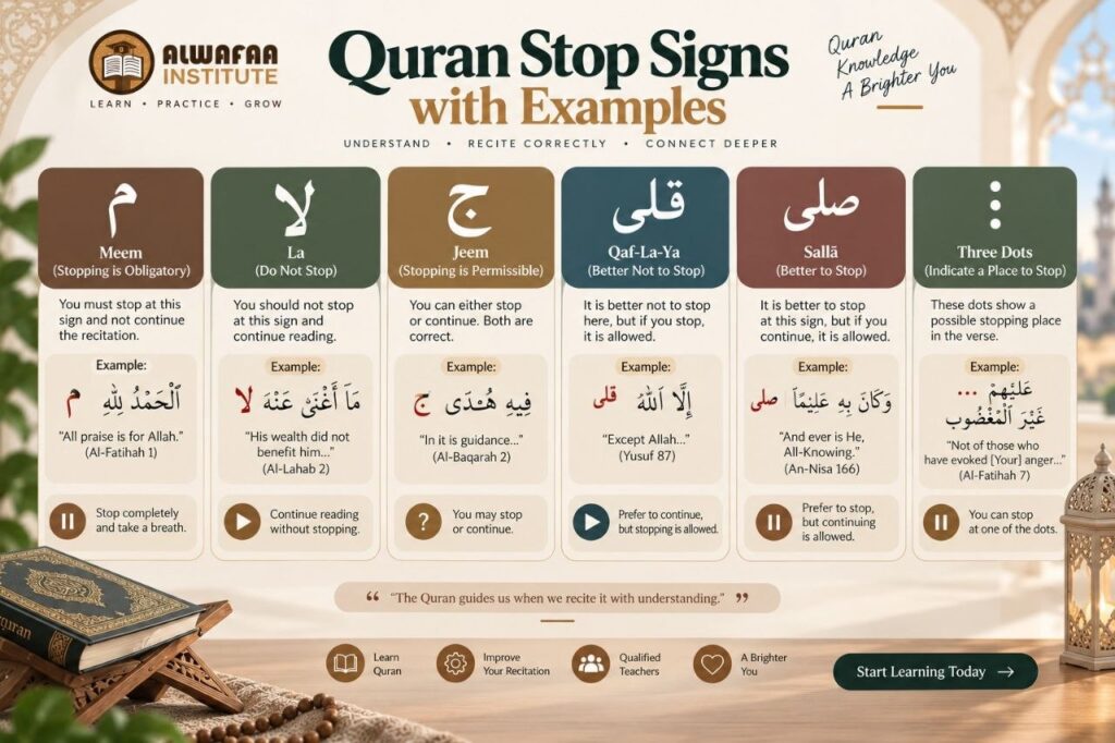 Quran Stop Signs With Examples