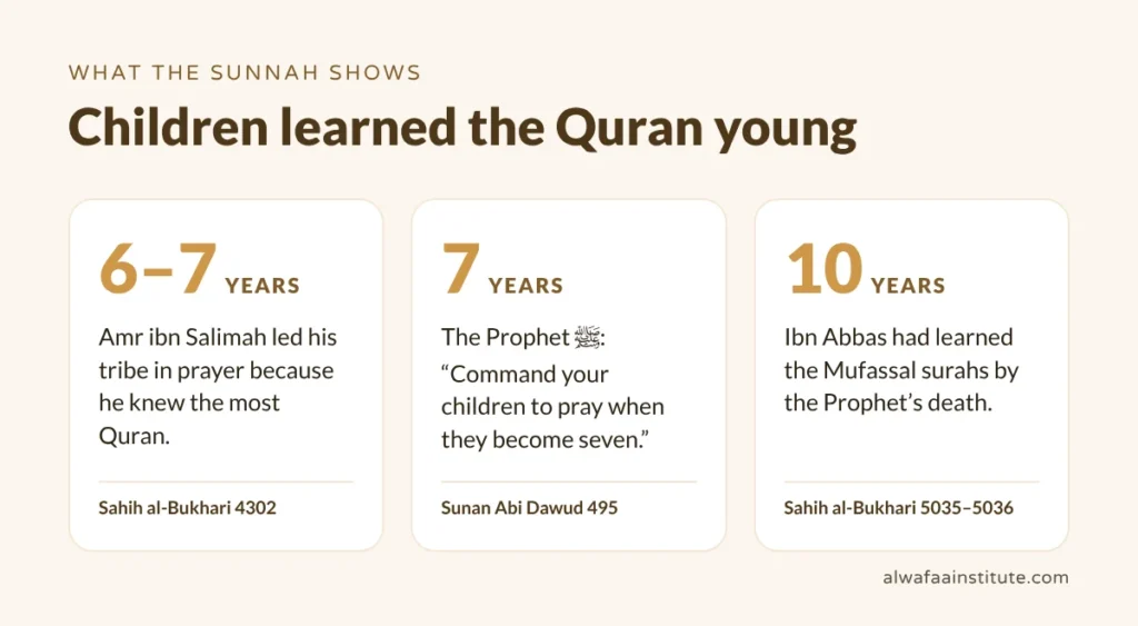 what age to start teaching quran