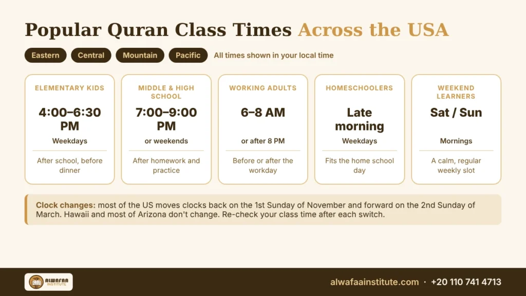 Online Quran Classes in USA