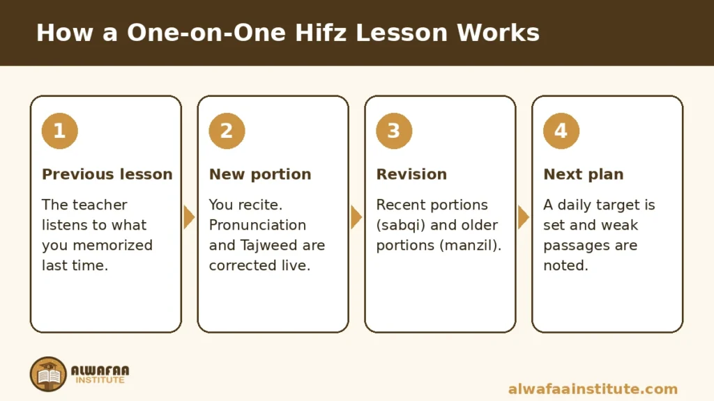 private hifz classes online