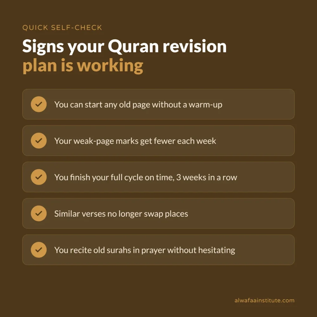 How to Revise Quran Quickly