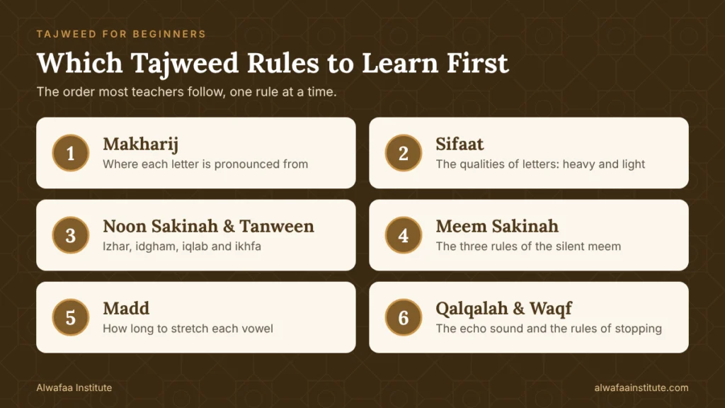 Benefits of Tajweed